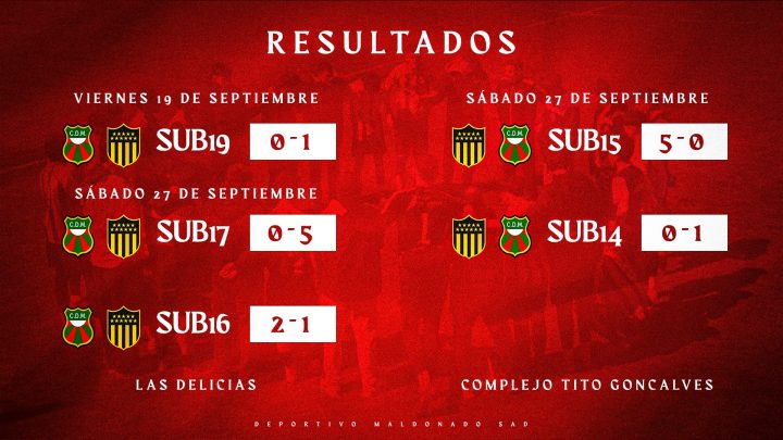 Dos victorias en formativas ante Peñarol